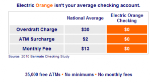 ING-No-Fees ING-No-Fees