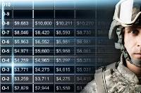 2013-military-pay-charts 2013-military-pay-charts