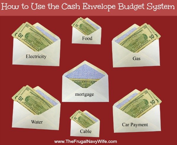 How to Use the Cash Envelope Budget System