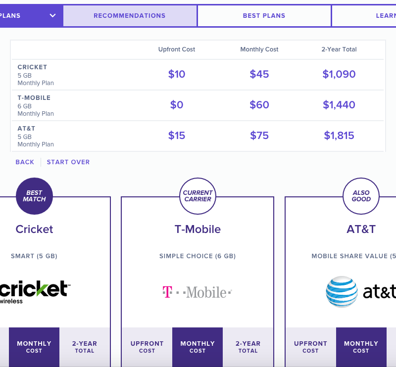 Cinch Financial Helps You Save Money on Your Biggest Bills